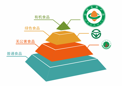 选择食品安全等级塔尖食品--香满楼有机牛奶