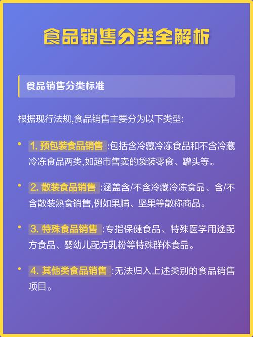 食品销售分类全解析